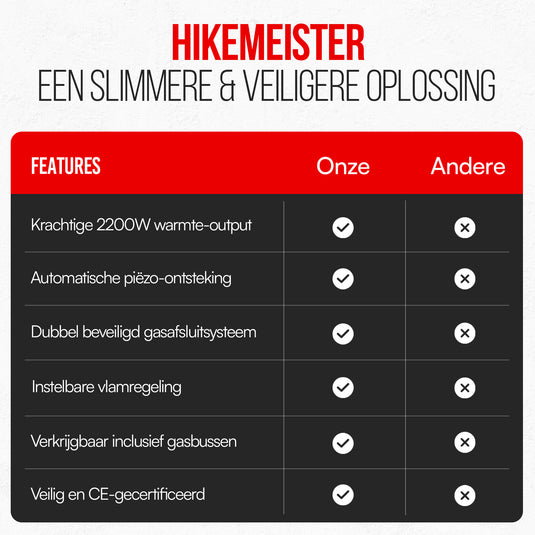 Hikemeister ® camping kooktoestel 1 pit 2200 KW draagbaar - Grijs